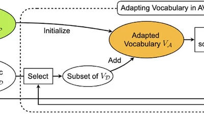 AVocaDo: Strategy for Adapting Vocabulary to Downstream Domain featured image