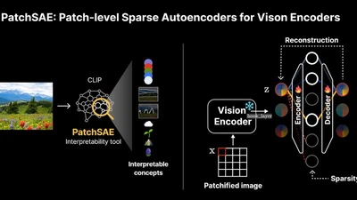 Sparse Autoencoders Reveal Selective Remapping of Visual Concepts During Adaptation featured image