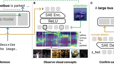 VisualScratchpad: Grounding Visual Concepts in Large Vision Language Models featured image