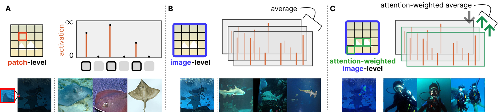 VisualScratchpad Method Overview