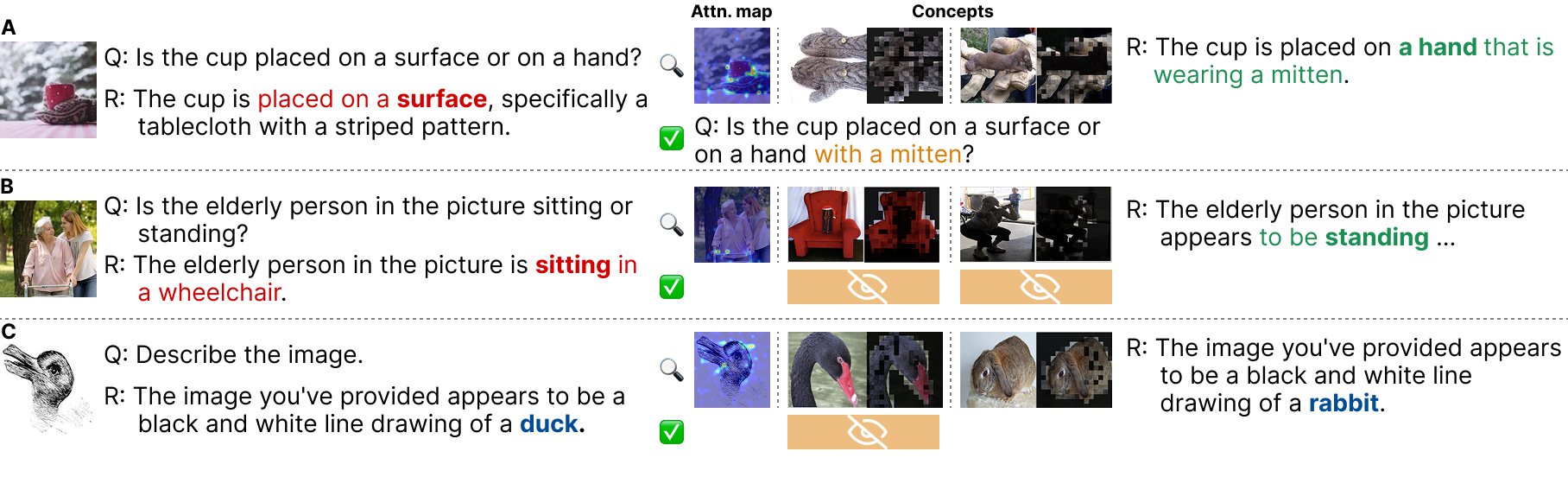 VisualScratchpad Result Highlights